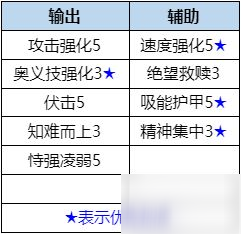 数码宝贝新世纪天女兽插件怎么搭配 天女兽插件最强搭配攻略_数码宝贝新世纪