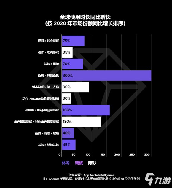 《爱与荒野》发出创新挑战！ 沙盒成为全球市场份额最大的游戏好不好玩_爱与荒野