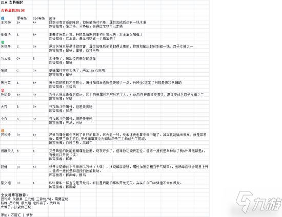 《三国志战略版》S10女武将属性提升分析_三国志战略版