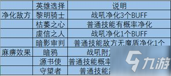 《地下城堡3魂之诗》新手前期开荒心得分享 新手怎么开荒_地下城堡3魂之诗