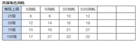 异界事务所新手入门须知图文教程_异界事务所