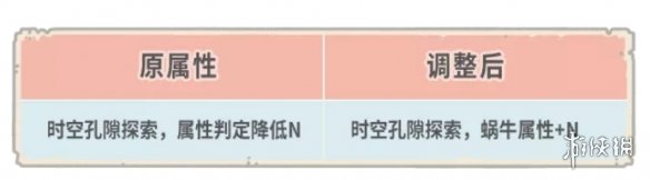 最强蜗牛10月22日更新公告 最强蜗牛新增物种战争蜗族老兵特训功能