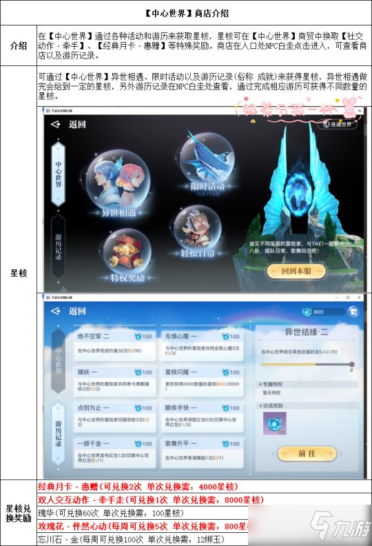 《天谕手游》中心世界商店一览 中心世界商店有哪些_天谕手游