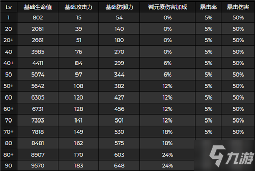 《原神》五郎突破增加属性介绍_原神