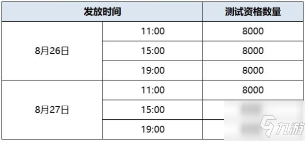 《云·原神》限号不删档付费内测名额发放计划说明_原神