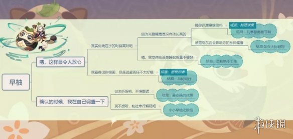 《原神手游》早柚邀约事件通关技巧攻略 早柚邀约图文教程_原神