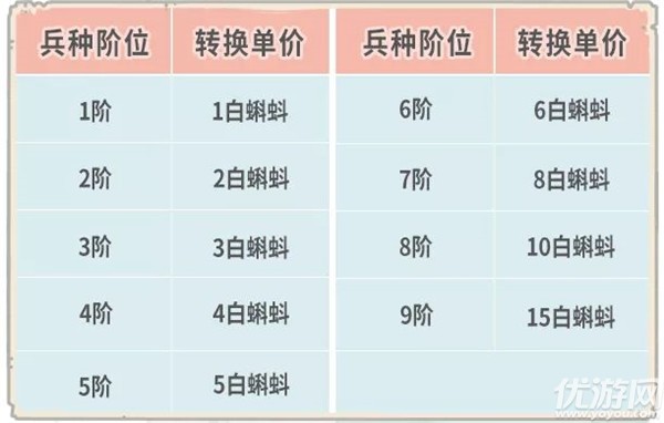 《最强蜗牛》兵种限时转换活动上线 8月27日更新公告_最强蜗牛