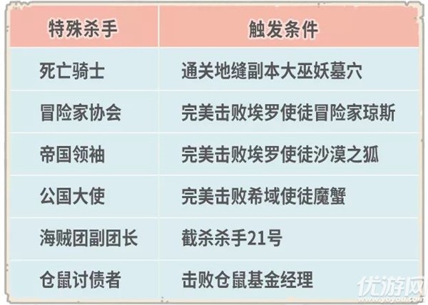 《最强蜗牛》最新增加一批特殊杀手佛龛彩蛋 9月10日更新公告_最强蜗牛