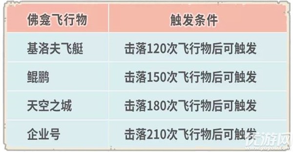 《最强蜗牛》最新增加一批特殊杀手佛龛彩蛋 9月10日更新公告_最强蜗牛