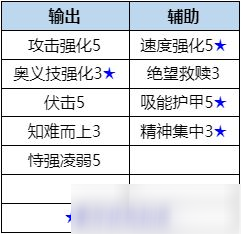 数码宝贝新世纪天女兽怎么培养 天女兽培养心得分享_数码宝贝新世纪