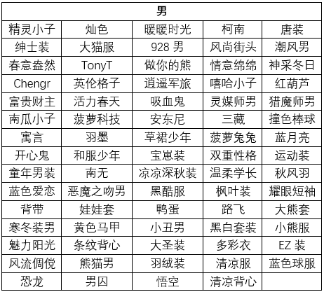 限时好机会！《推理学院》永久服装登录就领_推理学院