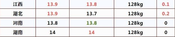 10月21日生猪价格是多少 10.21猪肉价格一览表