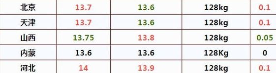 10月21日生猪价格是多少 10.21猪肉价格一览表