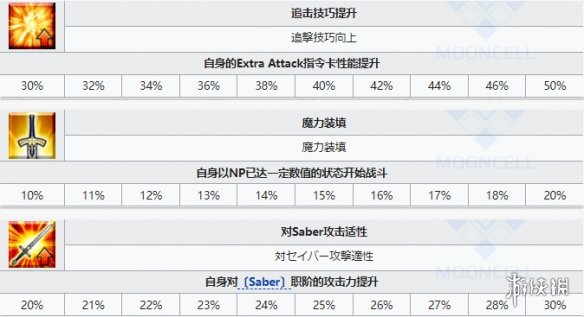 FGO雅克德莫莱技能是什么 FGO降临者雅克德莫莱满破立绘卡面