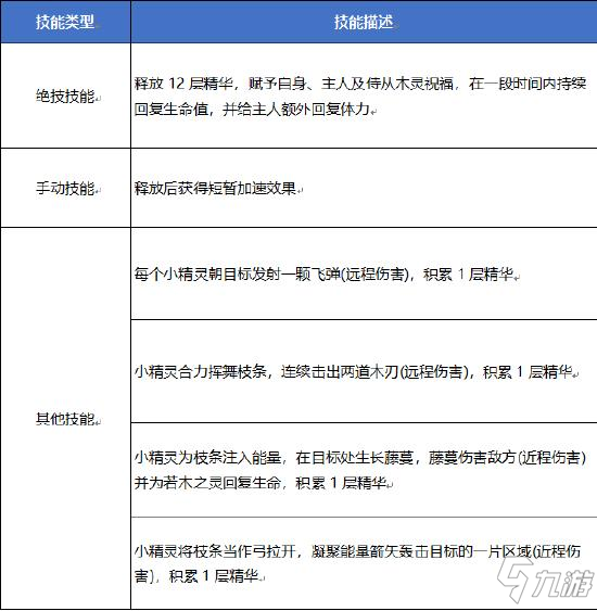 《妄想山海》若木之灵攻略 若木之灵进化丹材料获取攻略_妄想山海