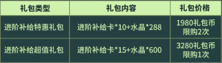 崩坏3v5.2本周活动汇总 崩坏3秋染红枫活动开启