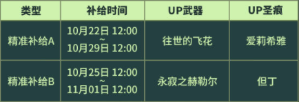 崩坏3v5.2本周活动汇总 崩坏3秋染红枫活动开启