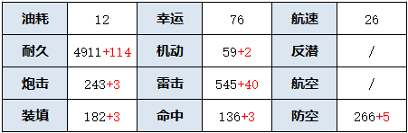 碧蓝航线新奥尔良图鉴 碧蓝航线14图打捞鸡腿堡新奥尔良技能属性