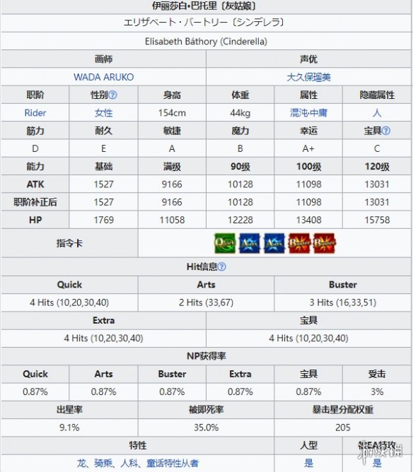 FGO骑阶龙娘技能是什么 FGO灰姑娘龙娘满破立绘卡面