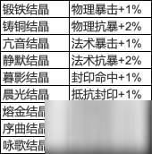 梦幻西游手游时空结晶作用是什么 时空结晶作用效果一览_梦幻西游手游