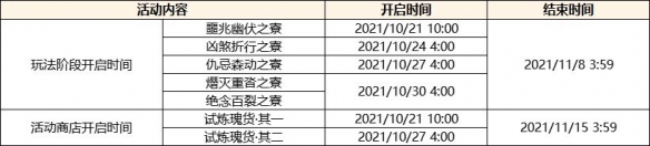 《原神》大将恒遵道完成技巧 大将恒遵道如何开启_原神