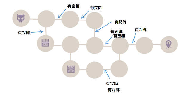 原神噩兆幽伏之寮试炼怎么打？噩兆幽伏之寮试炼通关方法一览