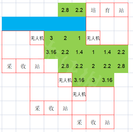 银河破裂者种植站怎么布局 银河破裂者种植站布局方案分享