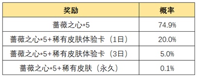 王者荣耀惟愿与你活动怎么参加？惟愿与你活动参与方法与玩法规则[多图] 