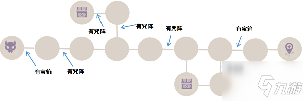 《原神》噩兆幽伏之寮试炼怎么快速通关一览 噩兆幽伏之寮试炼打法技巧攻略_原神