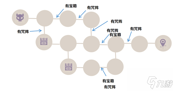 《原神》噩兆幽伏之寮试炼怎么快速通关一览 噩兆幽伏之寮试炼打法技巧攻略_原神