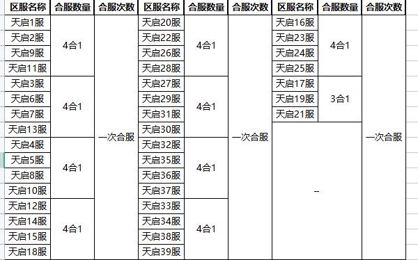 10.25 《火源战纪》数据互通维护公告_火源战纪