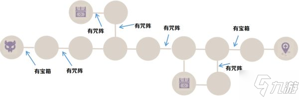 《原神》谜境悬兵试炼一通关指南_原神