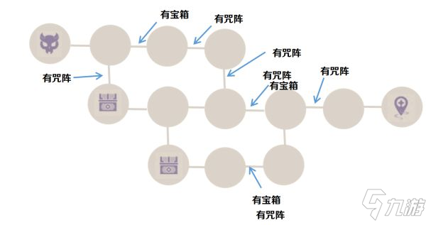 《原神》谜境悬兵试炼一通关指南_原神