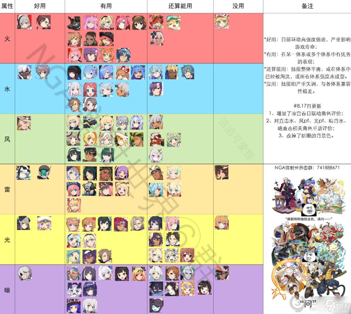 《世界弹射物语》弹珠世界国服节奏榜 节奏榜2021_世界弹射物语