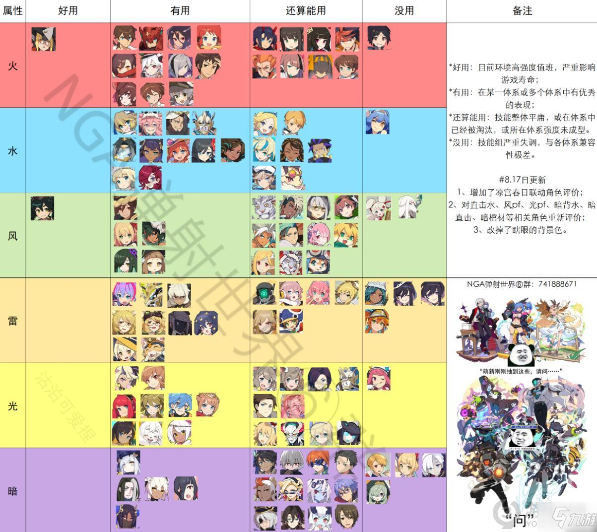 《世界弹射物语》弹珠世界国服节奏榜 节奏榜2021_世界弹射物语