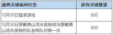 王者荣耀惟愿与你活动怎么参加？惟愿与你活动参与方法与玩法规则[多图] 