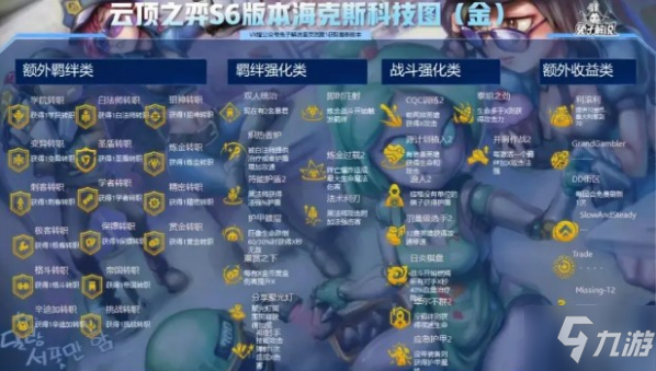 《云顶之弈》s6海克斯强化效果有哪些 s6海克斯强化分类效果一览_云顶之弈手游