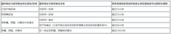 拼多多双十一什么时候发货 拼多多双11发货时间规则