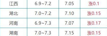 10月22日生猪价格是多少 10.22猪肉价格一览表