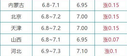 10月22日生猪价格是多少 10.22猪肉价格一览表