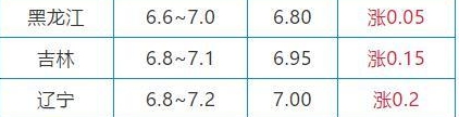 10月22日生猪价格是多少 10.22猪肉价格一览表