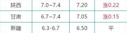 10月22日生猪价格是多少 10.22猪肉价格一览表