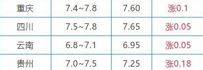 10月22日生猪价格是多少 10.22猪肉价格一览表