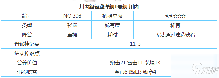 《碧蓝航线》舰娘立绘属性技能介绍 川内厉害吗_碧蓝航线