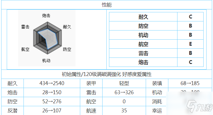 《碧蓝航线》舰娘立绘属性技能介绍 川内厉害吗_碧蓝航线