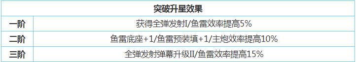 《碧蓝航线》舰娘立绘属性技能介绍 川内厉害吗_碧蓝航线