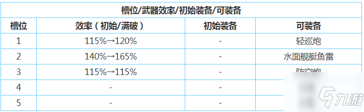 《碧蓝航线》舰娘立绘属性技能介绍 川内厉害吗_碧蓝航线