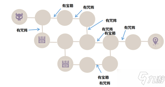 《原神》谜境悬兵第一关隐藏宝箱在哪汇总_原神