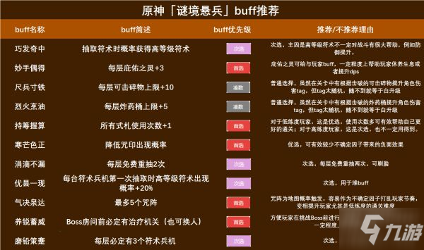 《原神》谜境悬兵BUFF哪个好及怪物种类一览_原神