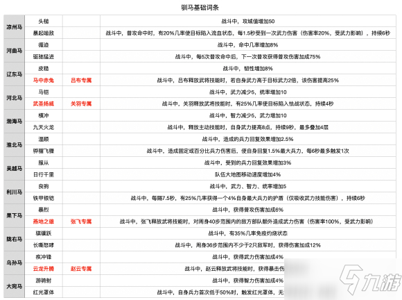 《荣耀新三国》育马图文教程_荣耀新三国